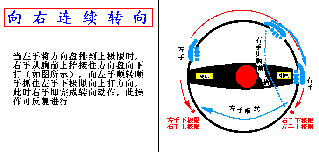 看图学汽车驾驶－汽车驾驶教程（图文教程）,看图学汽车驾驶－汽车驾驶教程,教程,第7张