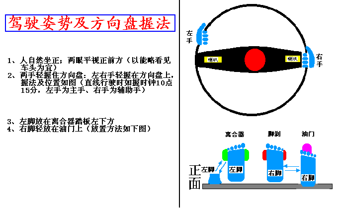 看图学汽车驾驶－汽车驾驶教程（图文教程）,看图学汽车驾驶－汽车驾驶教程,教程,第2张