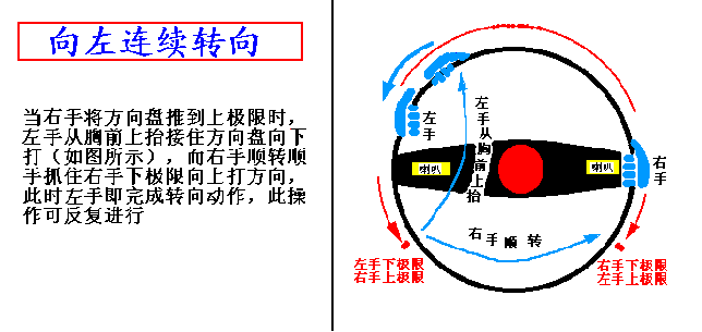 看图学汽车驾驶－汽车驾驶教程（图文教程）,看图学汽车驾驶－汽车驾驶教程,教程,第8张