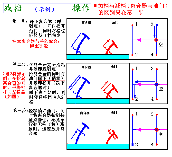 看图学汽车驾驶－汽车驾驶教程（图文教程）,看图学汽车驾驶－汽车驾驶教程,教程,第5张