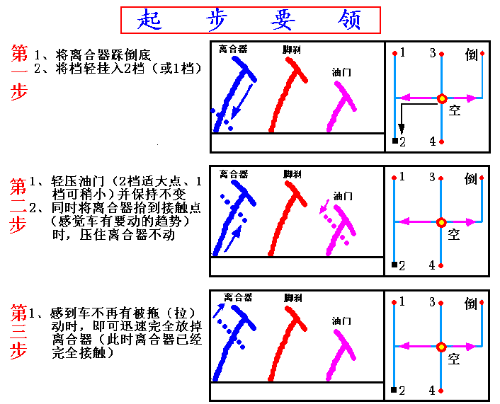 看图学汽车驾驶－汽车驾驶教程（图文教程）,看图学汽车驾驶－汽车驾驶教程,教程,第9张