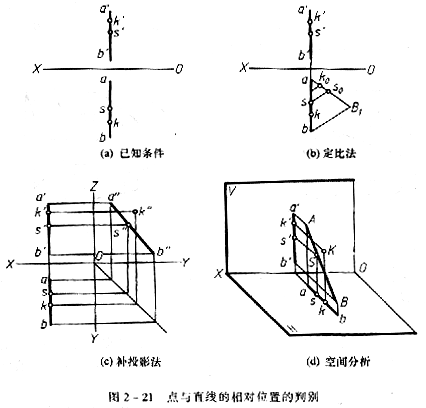 机械制图教程—2-4直线与点以及两直线的相对位置（图文教程） ...,机械制图教程—2-4直线与点以及两直线的相对位置,投影,直线,如图,平行,第12张