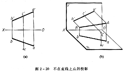 机械制图教程—2-4直线与点以及两直线的相对位置（图文教程） ...,机械制图教程—2-4直线与点以及两直线的相对位置,投影,直线,如图,平行,第11张