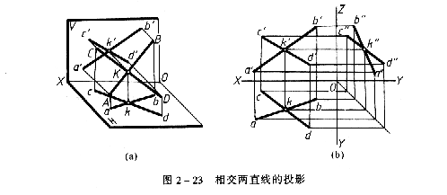 机械制图教程—2-4直线与点以及两直线的相对位置（图文教程） ...,机械制图教程—2-4直线与点以及两直线的相对位置,投影,直线,如图,平行,第47张