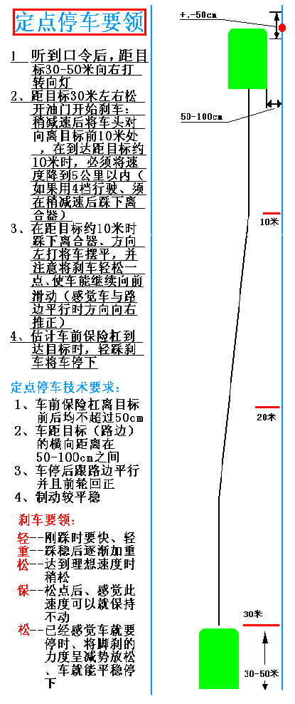 看图学汽车驾驶－汽车驾驶教程（图文教程）,看图学汽车驾驶－汽车驾驶教程,教程,第14张