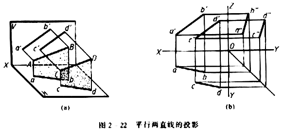 机械制图教程—2-4直线与点以及两直线的相对位置（图文教程） ...,机械制图教程—2-4直线与点以及两直线的相对位置,投影,直线,如图,平行,第32张