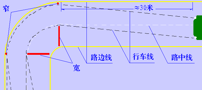 看图学汽车驾驶－汽车驾驶教程（图文教程）,看图学汽车驾驶－汽车驾驶教程,教程,第21张