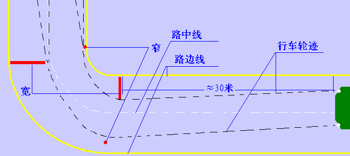 看图学汽车驾驶－汽车驾驶教程（图文教程）,看图学汽车驾驶－汽车驾驶教程,教程,第20张