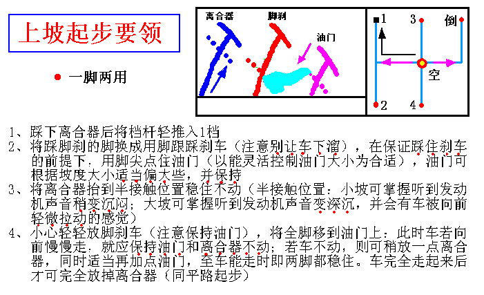 看图学汽车驾驶－汽车驾驶教程（图文教程）,看图学汽车驾驶－汽车驾驶教程,教程,第18张