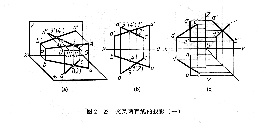 机械制图教程—2-4直线与点以及两直线的相对位置（图文教程） ...,机械制图教程—2-4直线与点以及两直线的相对位置,投影,直线,如图,平行,第57张