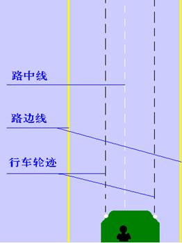 看图学汽车驾驶－汽车驾驶教程（图文教程）,看图学汽车驾驶－汽车驾驶教程,教程,第19张