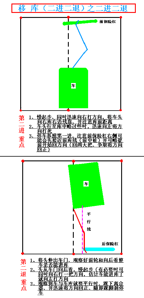 看图学汽车驾驶－汽车驾驶教程（图文教程）,看图学汽车驾驶－汽车驾驶教程,教程,第13张