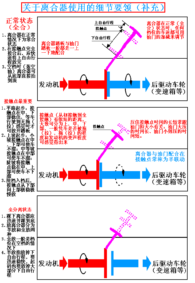 看图学汽车驾驶－汽车驾驶教程（图文教程）,看图学汽车驾驶－汽车驾驶教程,教程,第17张