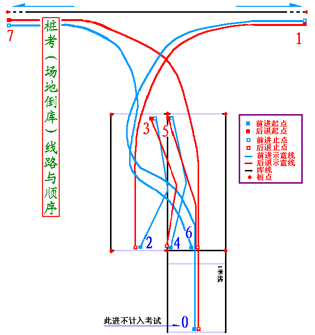 看图学汽车驾驶－汽车驾驶教程（图文教程）,看图学汽车驾驶－汽车驾驶教程,教程,第10张