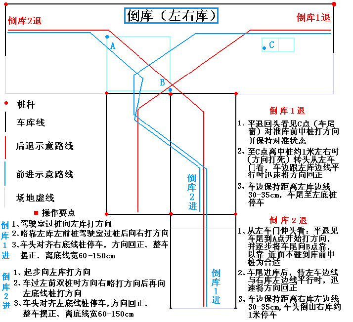 看图学汽车驾驶－汽车驾驶教程（图文教程）,看图学汽车驾驶－汽车驾驶教程,教程,第11张