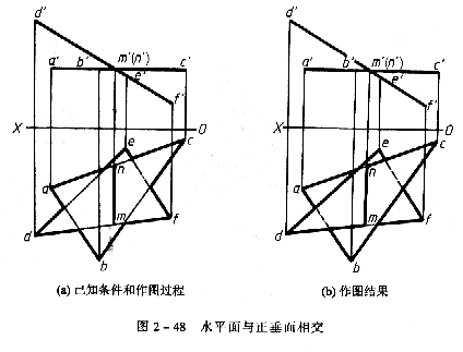 机械制图教程—2-9直线与平面及两平面相交（图文教程）,机械制图教程—2-9直线与平面及两平面相交,投影,平面,相交,直线,第57张