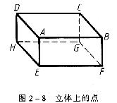 机械制图教程—2-2点的投影（图文教程）,机械制图教程—2-2点的投影,投影,坐标,如图,第1张