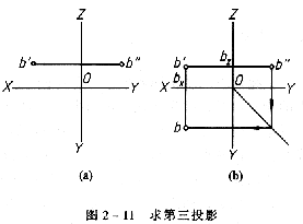 机械制图教程—2-2点的投影（图文教程）,机械制图教程—2-2点的投影,投影,坐标,如图,第40张