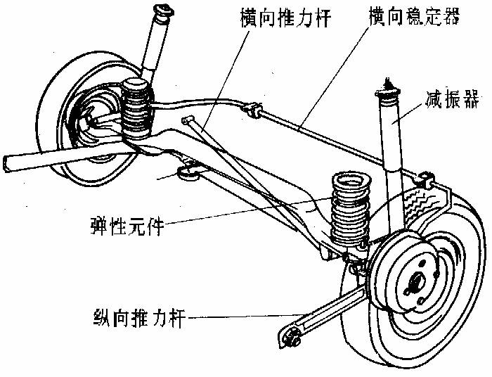 悬架概述（图文教程）,悬架概述,教程,第1张