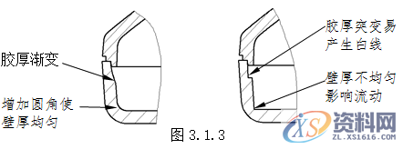 塑胶模具设计指南-胶件结构,如图,斜度,曲面,模具,脱模,第2张