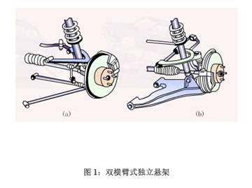 图解各类独立悬架（图文教程）,图解各类独立悬架,教程,第1张