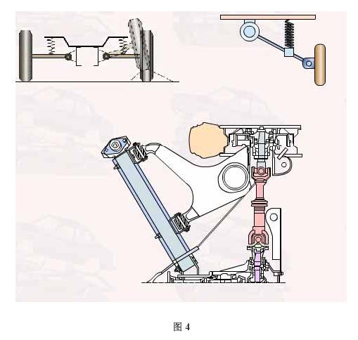 图解各类独立悬架（图文教程）,图解各类独立悬架,教程,第4张