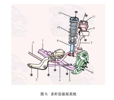 图解各类独立悬架（图文教程）,图解各类独立悬架,教程,第5张