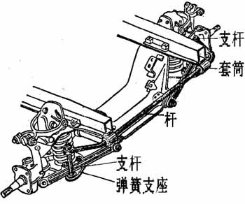 图解横向稳定器（图文教程）,图解横向稳定器,教程,第2张