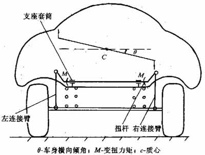 图解横向稳定器（图文教程）,图解横向稳定器,教程,第3张