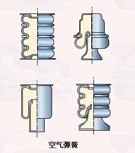 汽车悬架弹性元件详述（图文教程）,汽车悬架弹性元件详述,图文,第4张