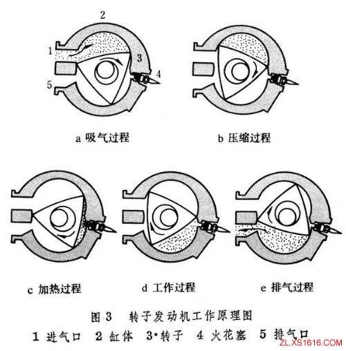 内燃机气缸排列形式（图文教程）,内燃机气缸排列形式,图文,第10张