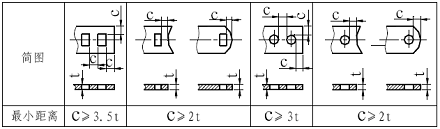 钣金件结构设计准则（图文教程）,钣金件结构设计准则,弯曲,结构,冲孔,半径,结构图,第7张