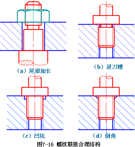 机械制图-6.7 装配结构的合理性简介（图文教程）,机械制图-6.7_装配结构的合理性简介,结构,如图,画法,装配,第11张