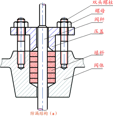 机械制图-6.7 装配结构的合理性简介（图文教程）,机械制图-6.7_装配结构的合理性简介,结构,如图,画法,装配,第26张