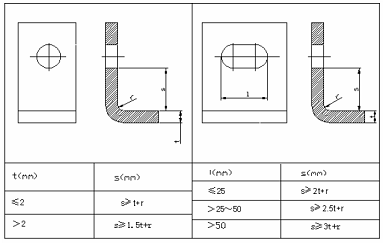 钣金件结构设计准则（图文教程）,钣金件结构设计准则,弯曲,结构,冲孔,半径,结构图,第43张