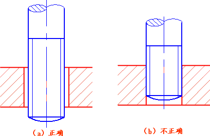 机械制图-6.7 装配结构的合理性简介（图文教程）,机械制图-6.7_装配结构的合理性简介,结构,如图,画法,装配,第10张