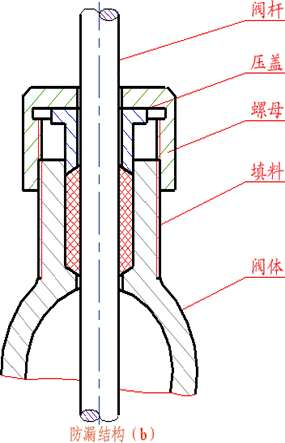 机械制图-6.7 装配结构的合理性简介（图文教程）,机械制图-6.7_装配结构的合理性简介,结构,如图,画法,装配,第27张