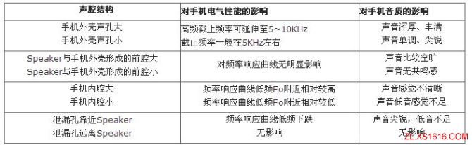 手机音腔设计（图文教程）,手机音腔设计,教程,设计,第1张