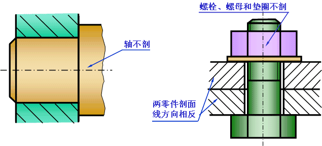 机械制图-6.4 装配图的表达方法（图文教程）,机械制图-6.4_装配图的表达方法,画法,装配,零件,如图,图中,第4张