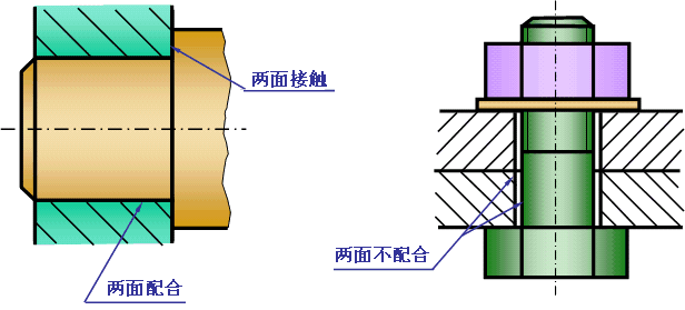 机械制图-6.4 装配图的表达方法（图文教程）,机械制图-6.4_装配图的表达方法,画法,装配,零件,如图,图中,第3张