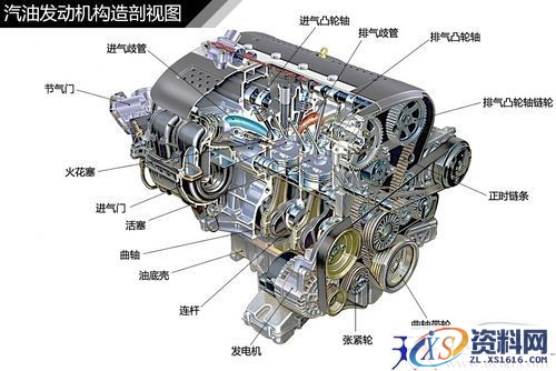 发动机结构种类（图文教程）,汽车常见发动机结构解析,结构,教程,第2张