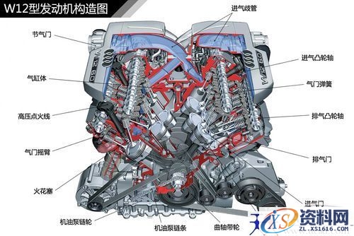 发动机结构种类（图文教程）,汽车常见发动机结构解析,结构,教程,第4张