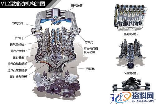 发动机结构种类（图文教程）,发动机结构解析,结构,教程,第3张
