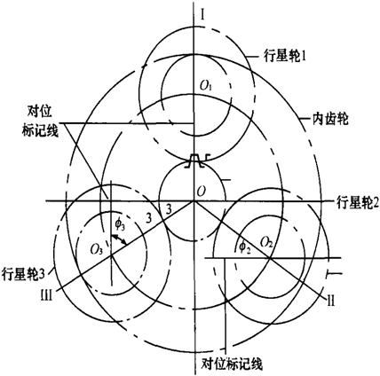 行星齿轮装置的装配（图文教程）,行星齿轮装置的装配,齿轮,装配,第9张