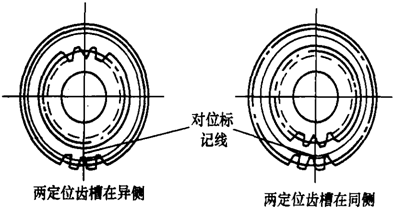 行星齿轮装置的装配（图文教程）,行星齿轮装置的装配,齿轮,装配,第8张