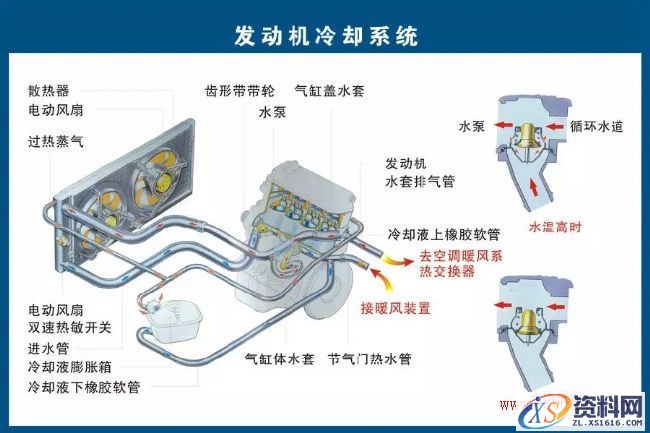 汽车各部件构造图解（图文教程）,汽车各部件构造图解,教程,第6张