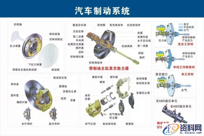 汽车各部件构造图解（图文教程）,汽车各部件构造图解,教程,第12张