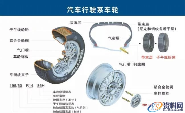 汽车各部件构造图解（图文教程）,汽车各部件构造图解,教程,第11张