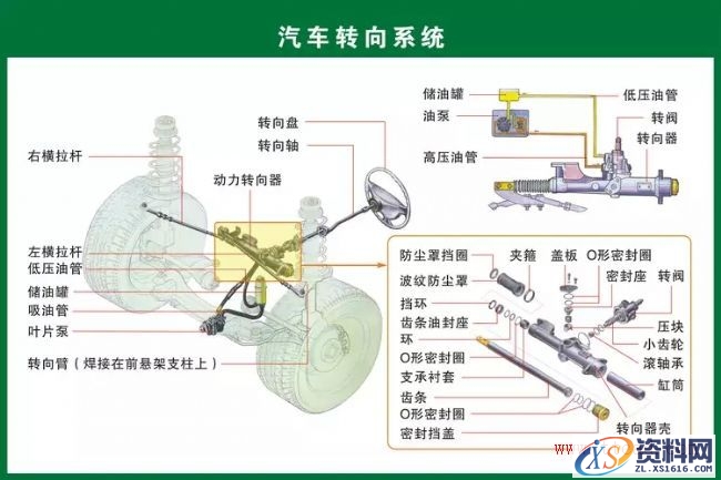 汽车各部件构造图解（图文教程）,汽车各部件构造图解,教程,第17张