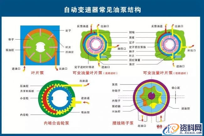 汽车各部件构造图解（图文教程）,汽车各部件构造图解,教程,第9张